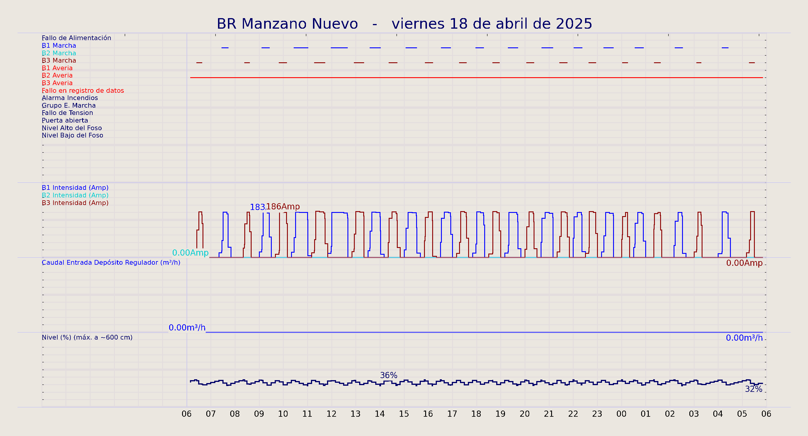 ../../imagenes/vid/2025/BR Manzano Nuevo/2025-04-18 BR Manzano Nuevo.png